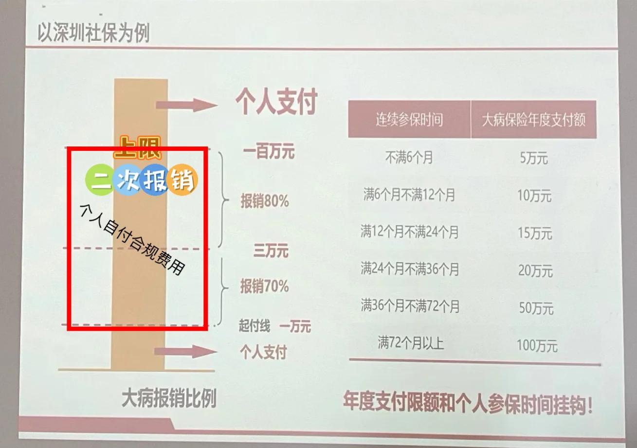 阿里最新深圳医保报销多久到账方法分析(最方便真实的阿里深圳医保报销流程2020方法)