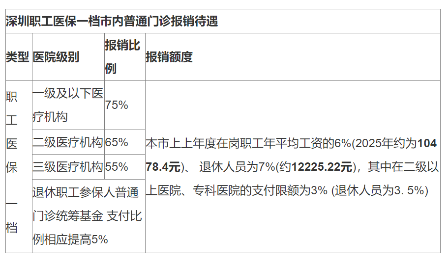 阿里最新深圳医保24小时咨询电话方法分析(最方便真实的阿里深圳医保24小时咨询电话是多少方法)