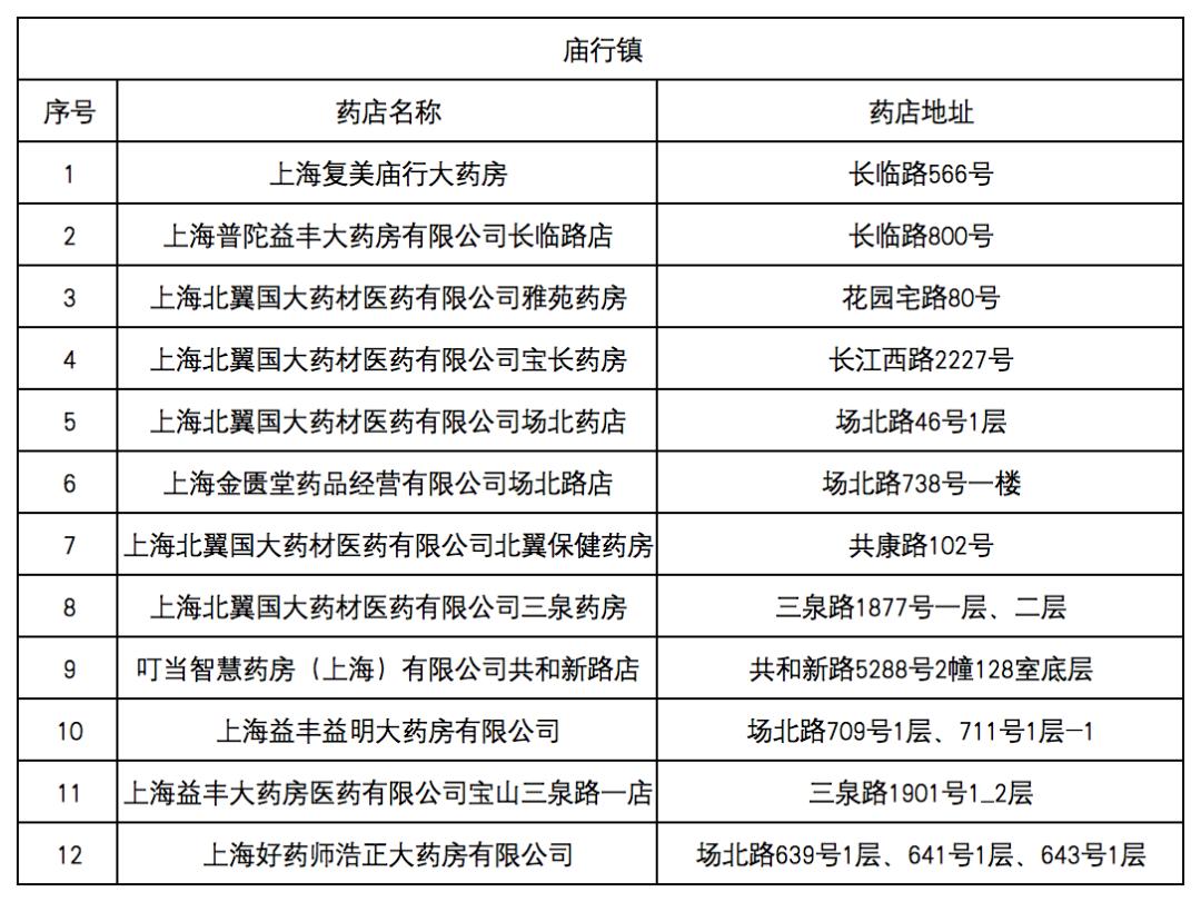 阿里最新去药店直接说套医保卡方法分析(最方便真实的阿里什么药店愿意给你套医保卡方法)