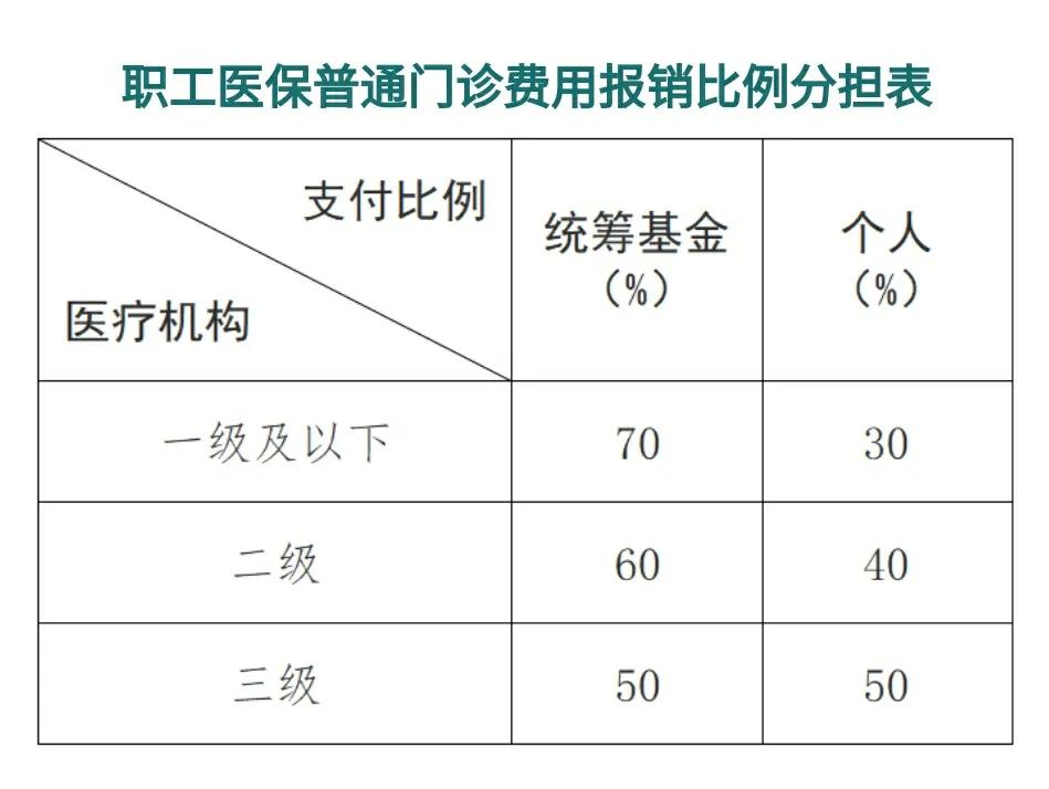阿里最新医保卡每月打入多少钱方法分析(最方便真实的阿里北京医保卡每月打入多少钱方法)