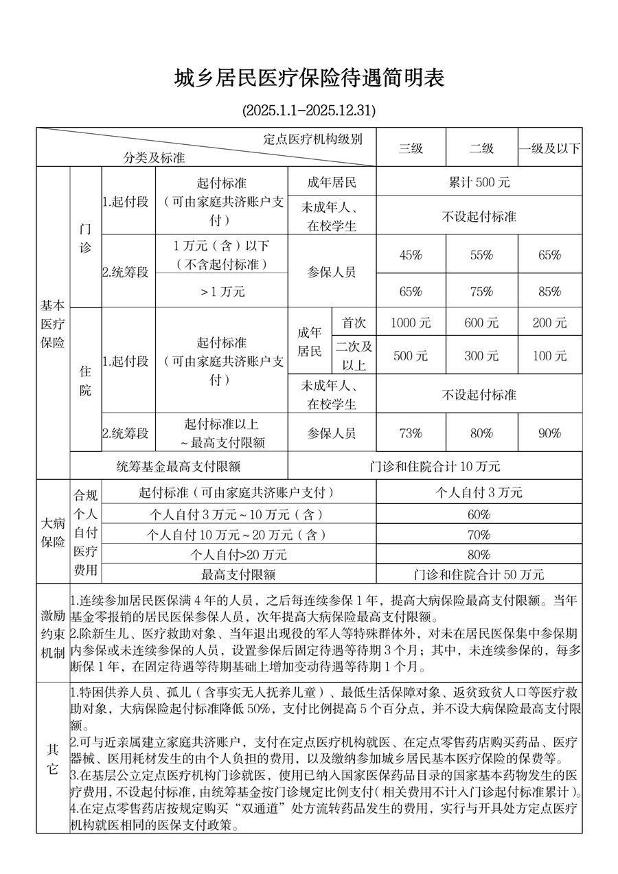 阿里最新套医保卡联系方式2025方法分析(最方便真实的阿里医保卡套取电话方法)