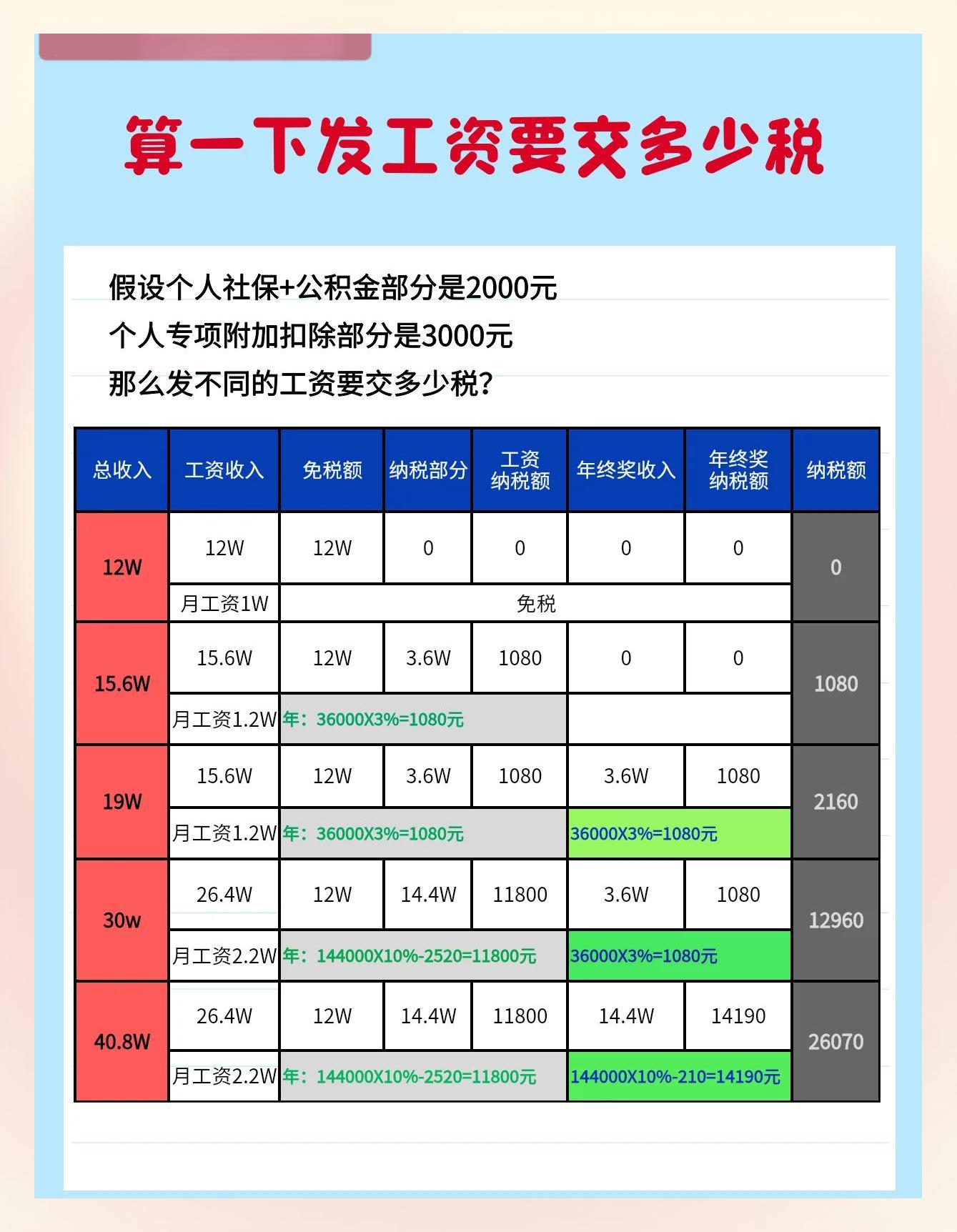 阿里最新税率13%是乘以多少方法分析(最方便真实的阿里税率13是几个点方法)