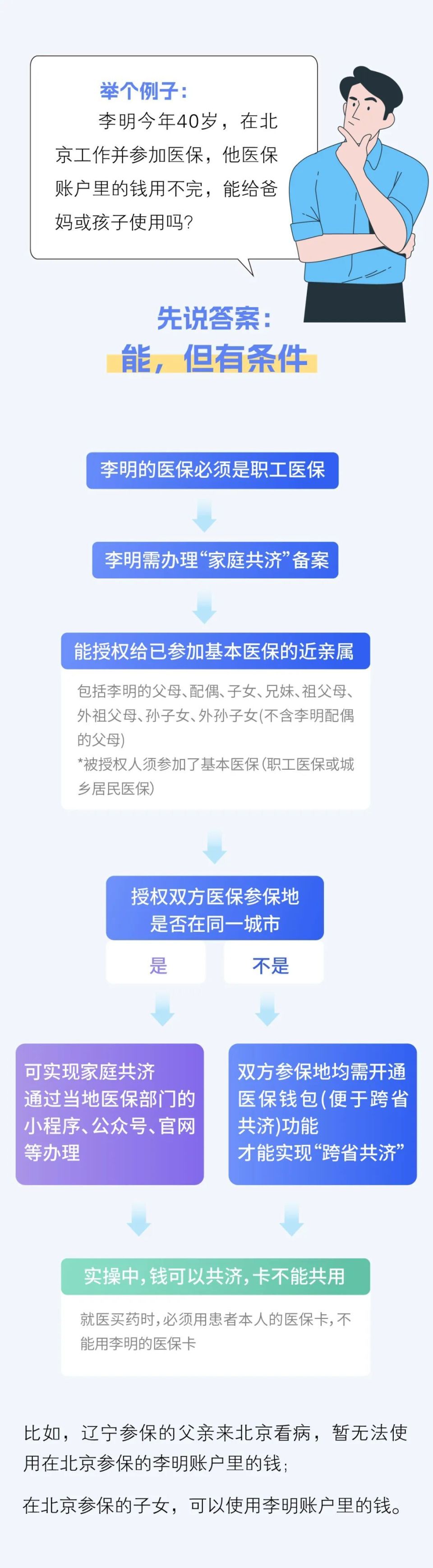 阿里最新医保换现金违法吗方法分析(最方便真实的阿里刷医保卡换现金有联系方式吗方法)
